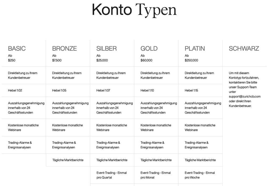 Zurich Coin Bank Konto Typen