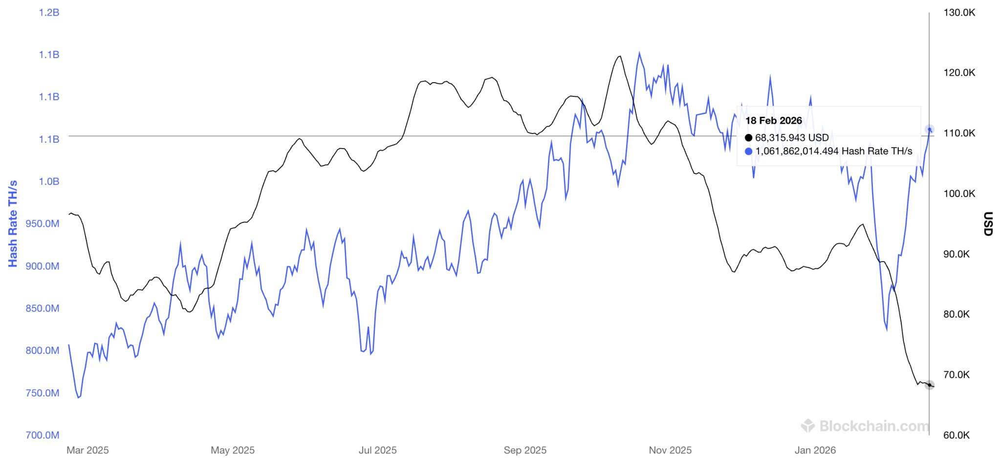 Hash Rate BTC