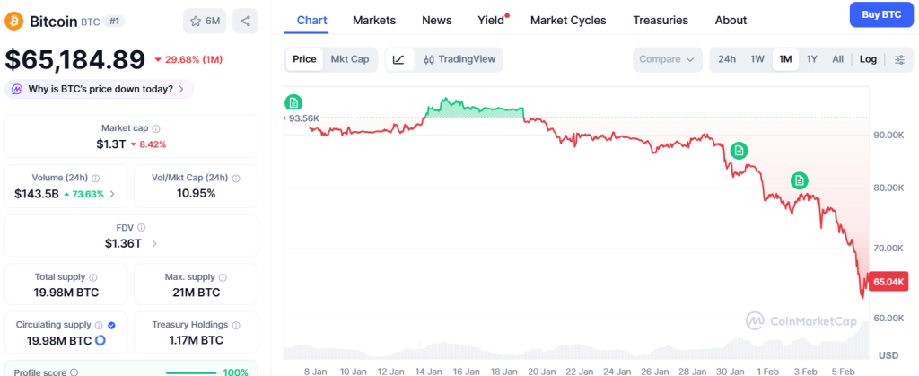 bitcoin