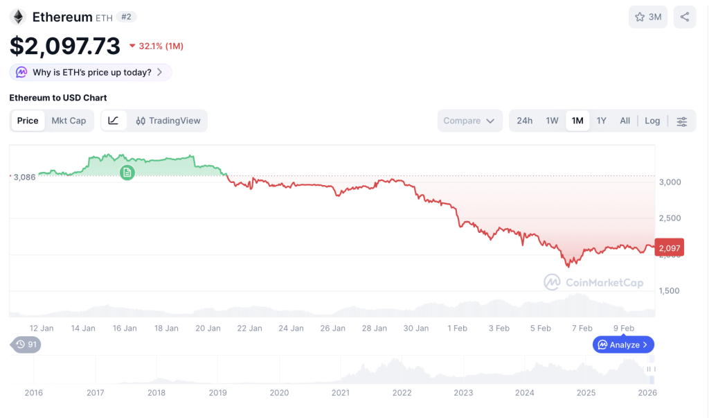ethereum