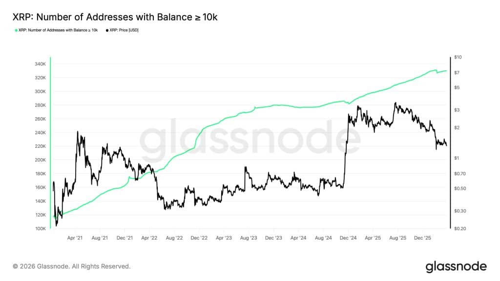 xrp
