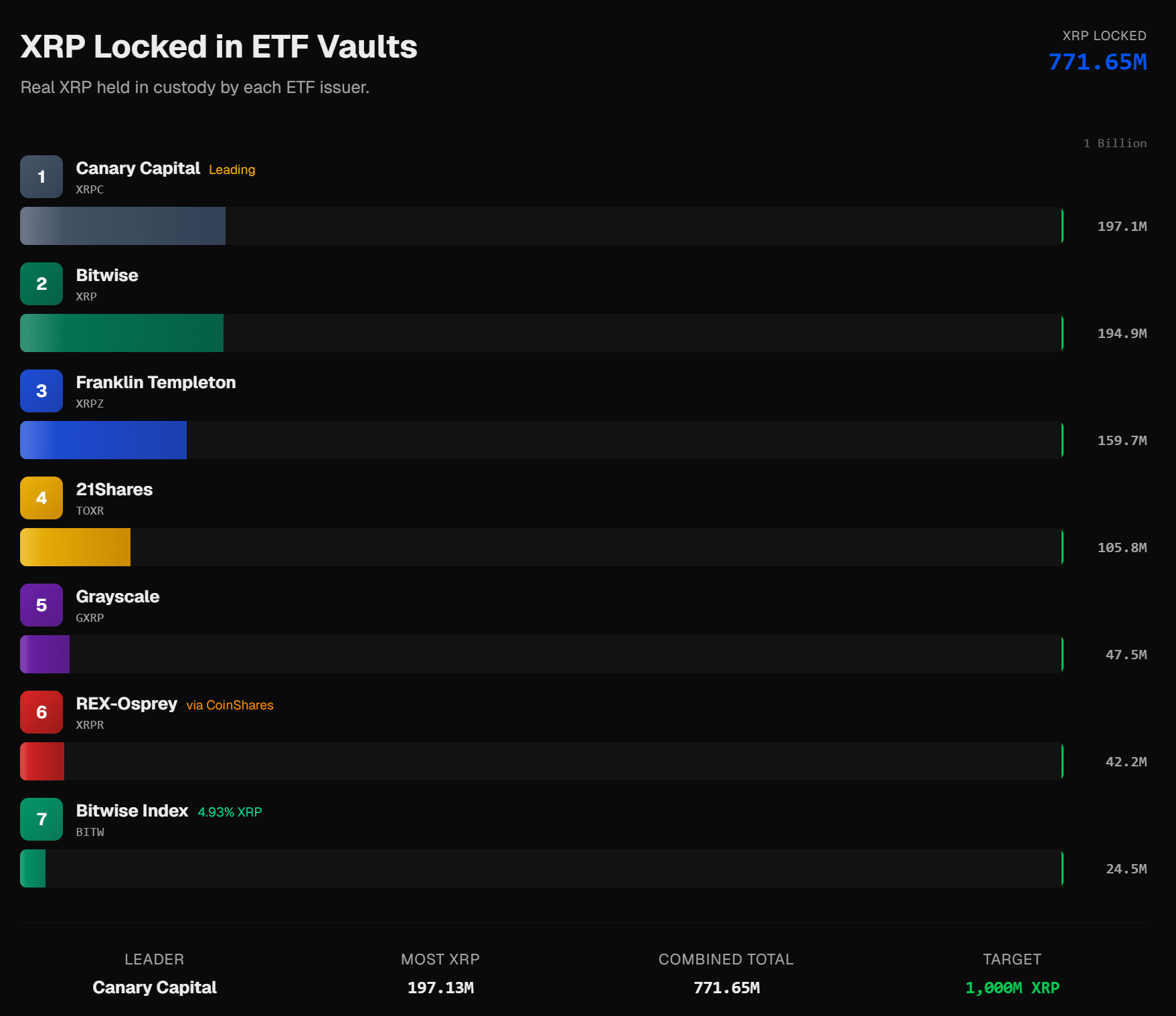 XRP ETF