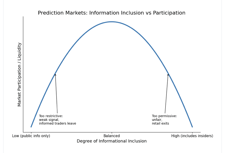 prediction market