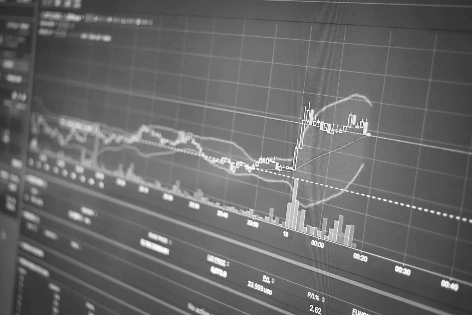 A detailed chart displaying exponential moving averages and trading data in black and white.