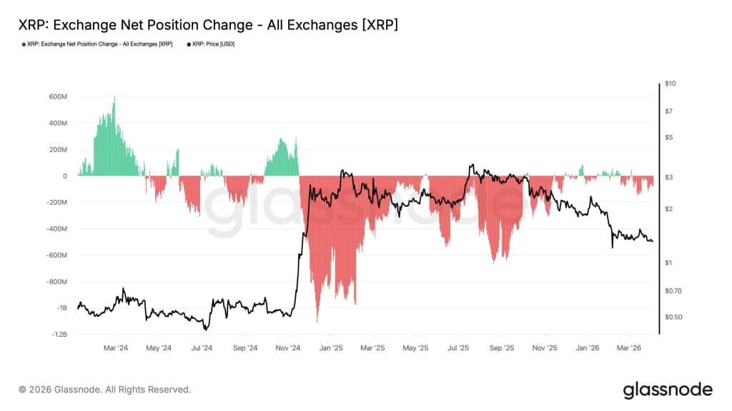 xrp