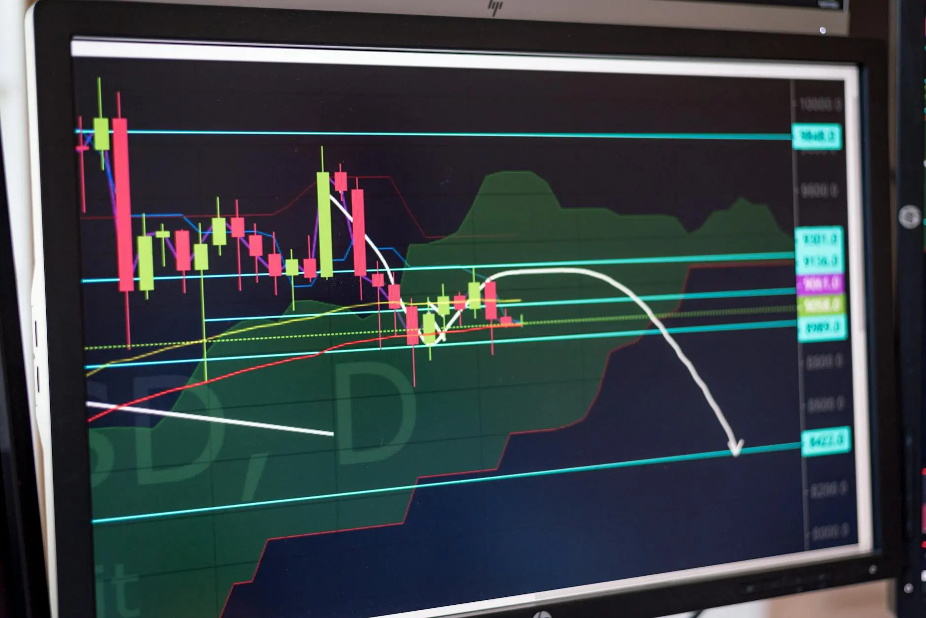 Ichimoku Cloud chart displaying candlestick patterns and trend indicators on a computer screen.