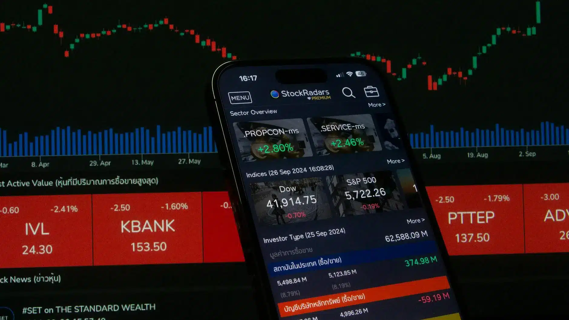 A smartphone displaying a stock market trading interface with charts and indices.