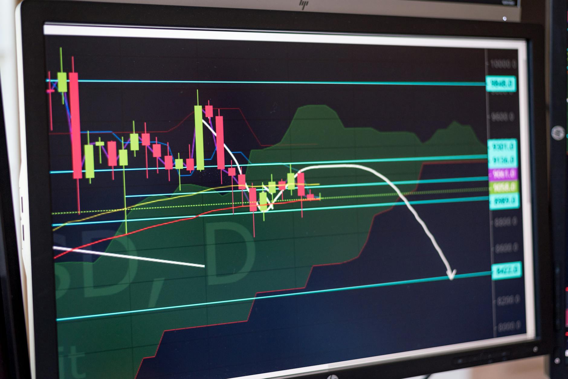 Computer screen displaying a candlestick chart with technical indicators and annotations.