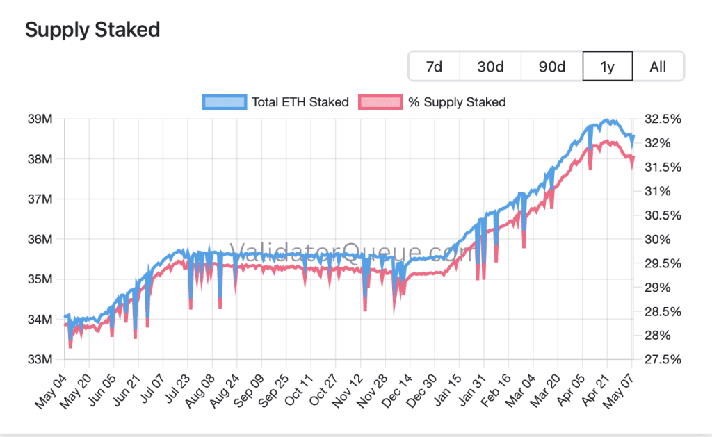 eth