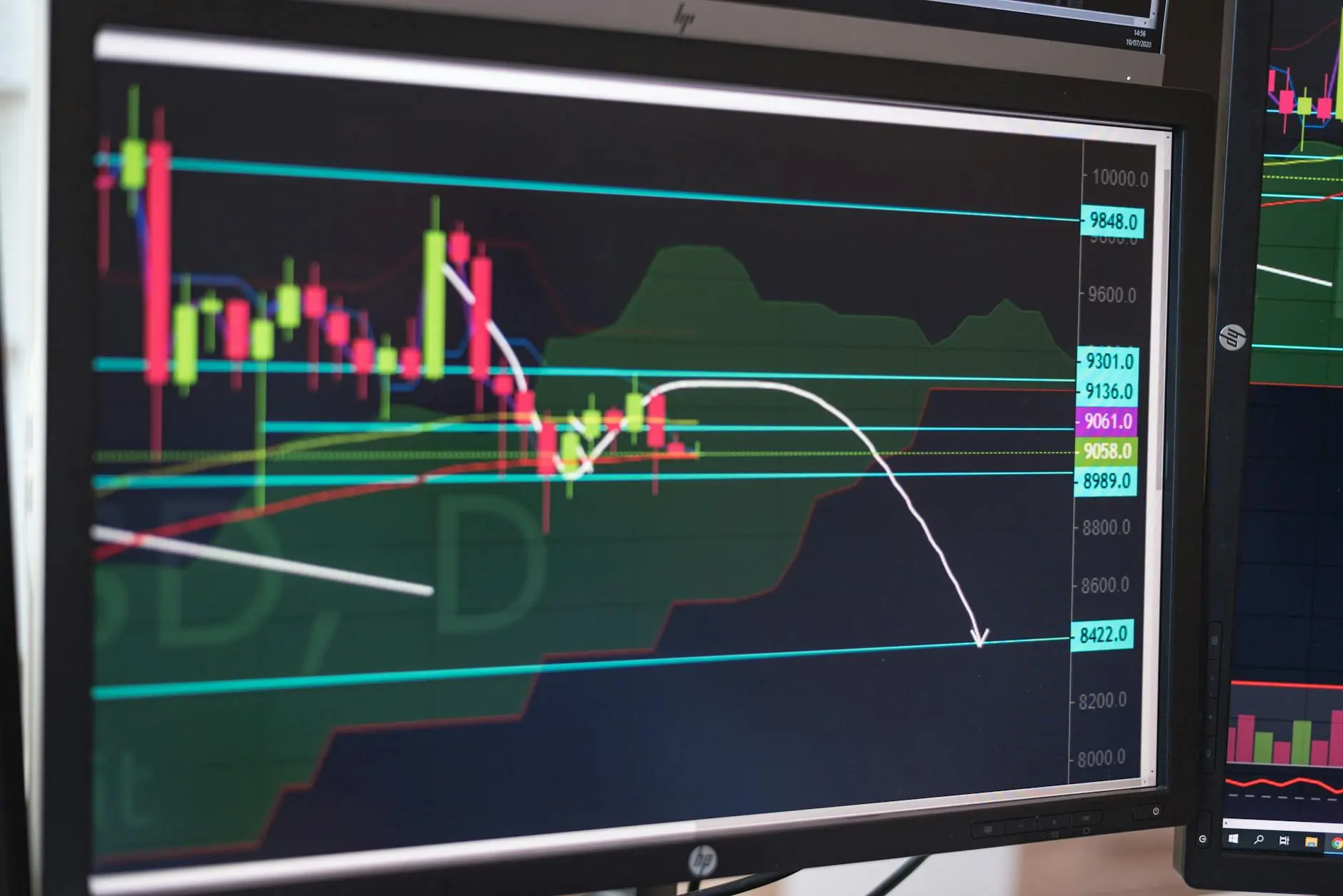 Bitcoin price chart showing support levels with candlesticks and indicators.