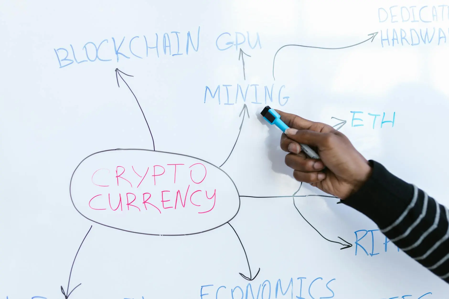 Diagram illustrating cryptocurrency concepts on a whiteboard, with a hand writing.