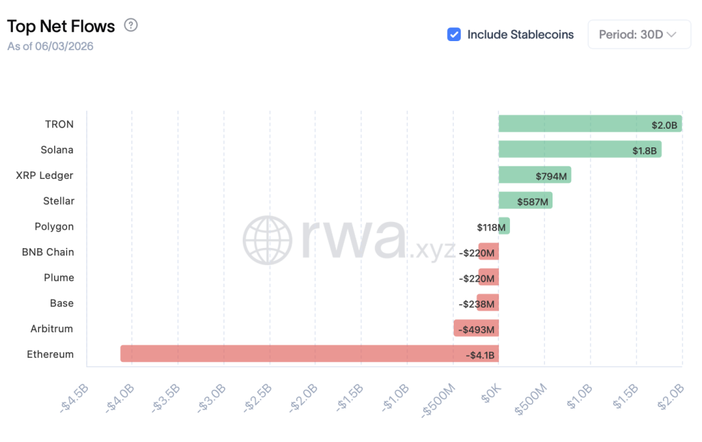 stablecoin flow
