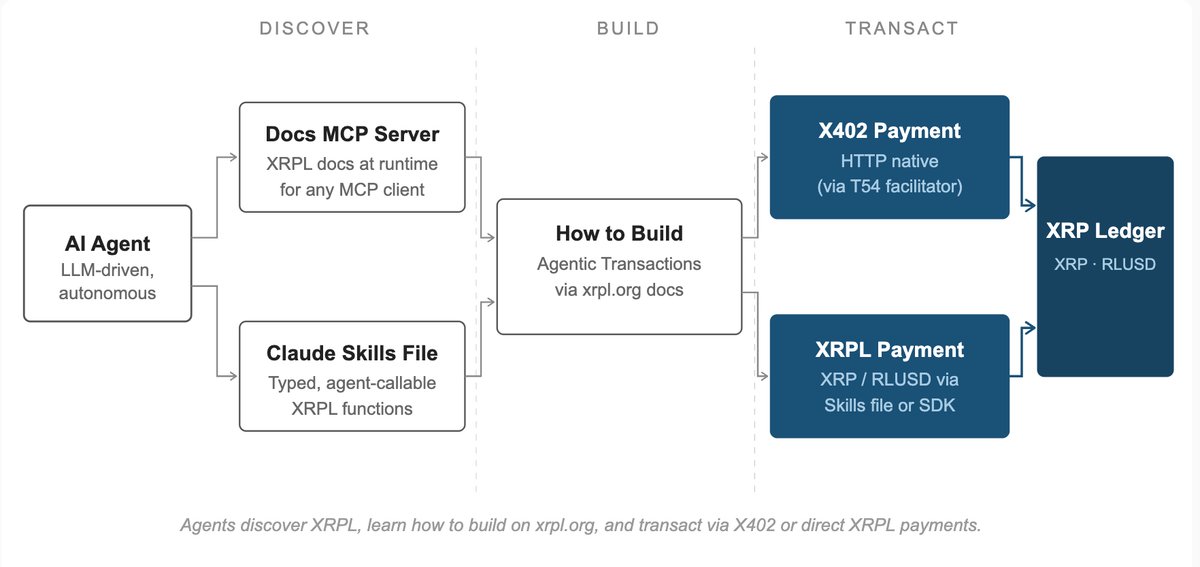 A fresh product announcement from Ripple is here to be the price catalyst XRP holders have been waiting for. 