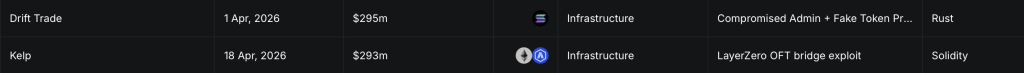 defi hack