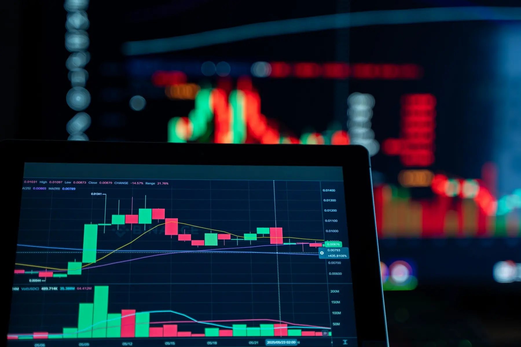 A tablet screen displaying a cryptocurrency candlestick chart with green and red bars and a trend line