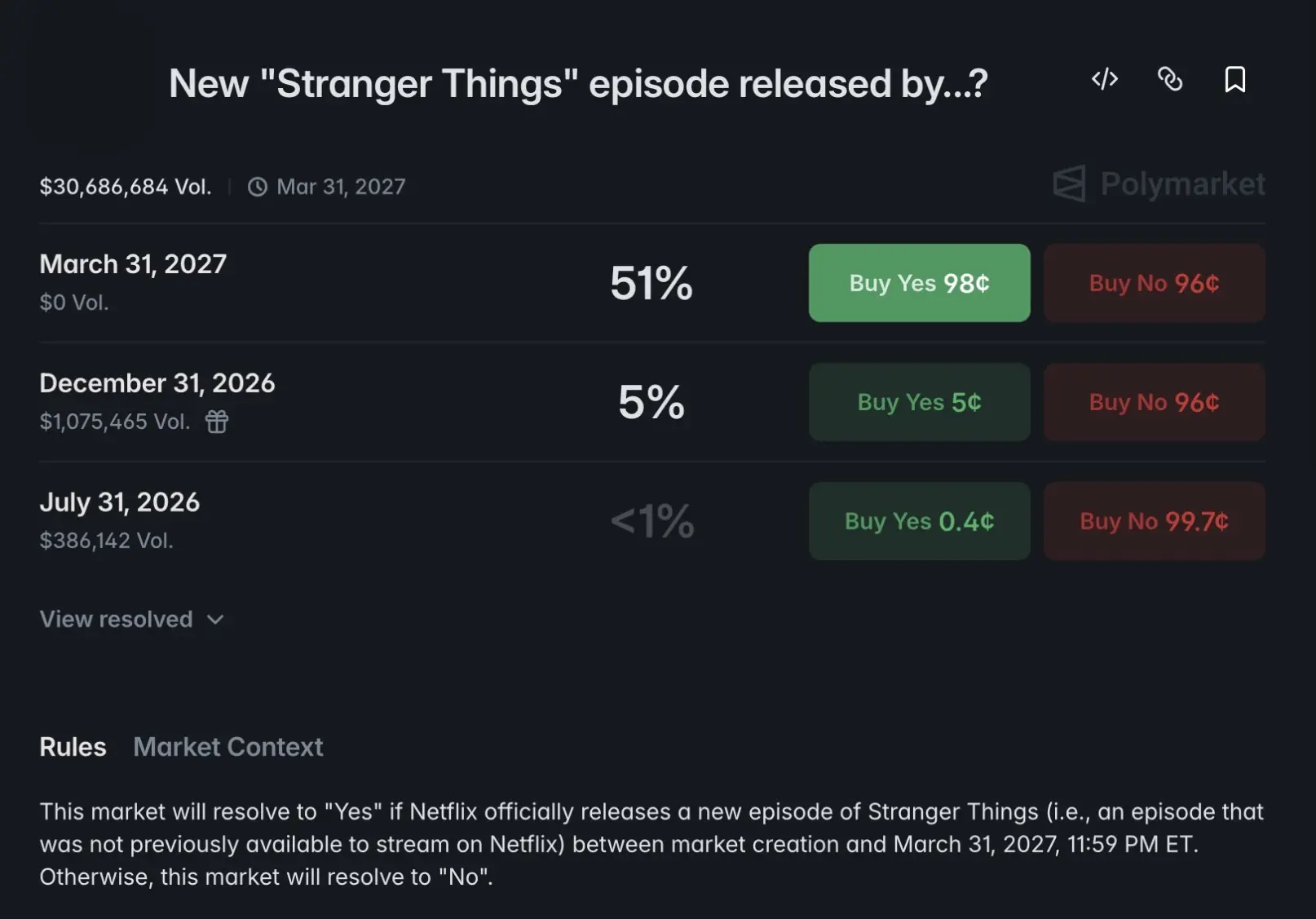Screenshot der Polymarket-Benutzeroberfläche mit einer Vorhersagemarkt-Wette zu Stranger Things.