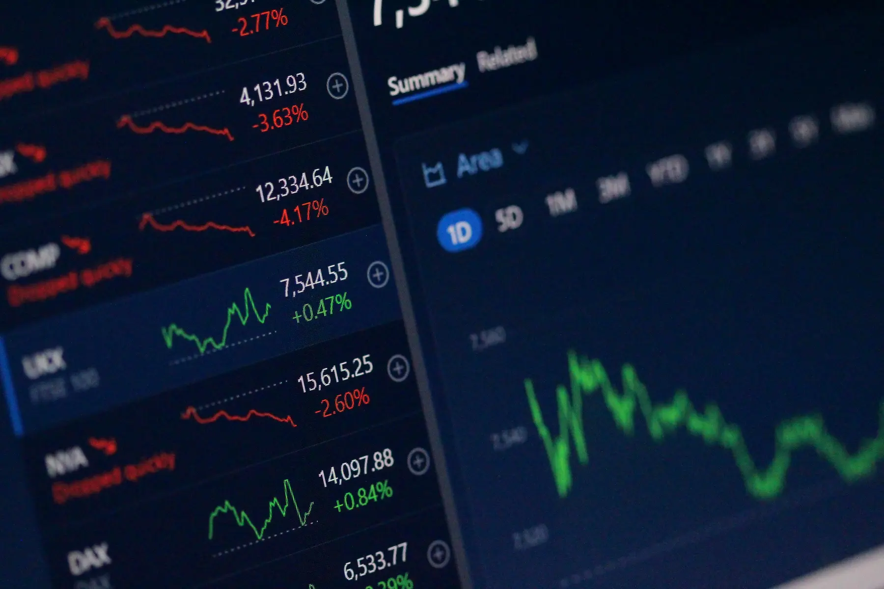 Nahaufnahme einer Benutzeroberfläche mit verschiedenen Finanzcharts und Kursdaten auf einem Bildschirm.