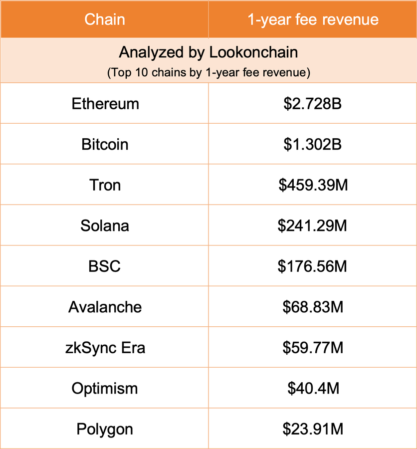 Fuente: X posteado por Lookonchain