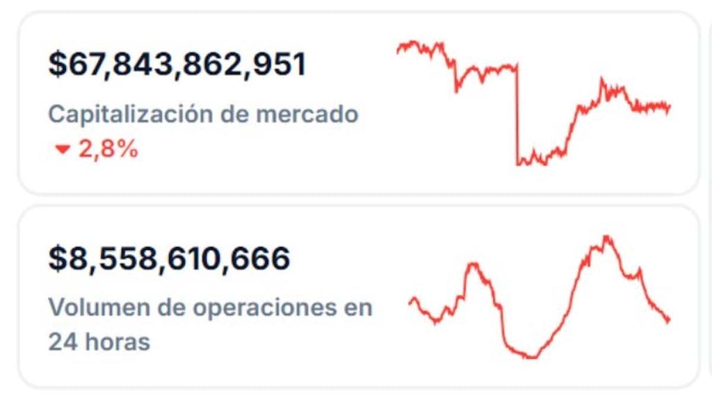 Capitalización de las memecoins en CoinGecko