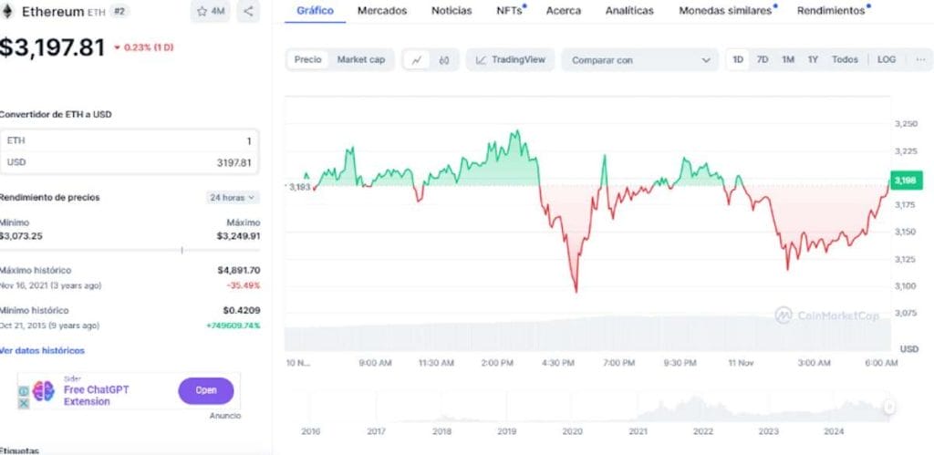 Precio de Ethereum en CoinMarketCap