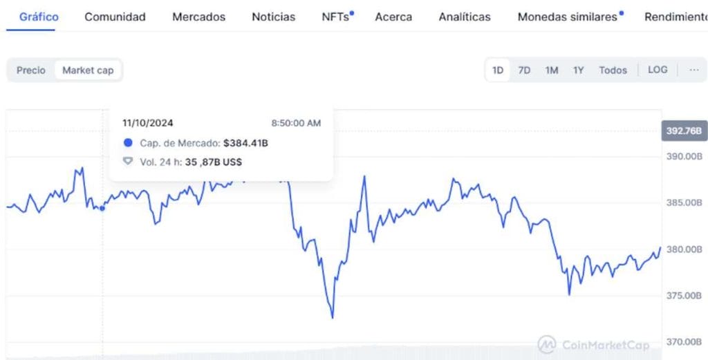 Capitalización de Ethereum supera a la de BOFA