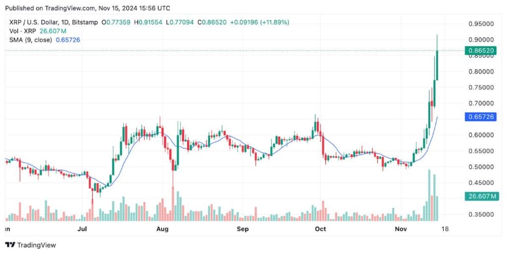 *Fuente: TradingView.com