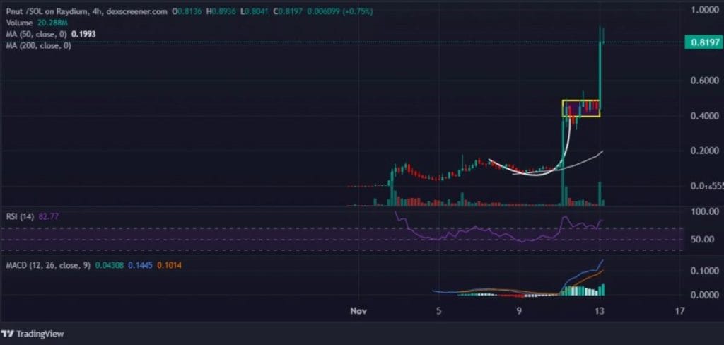 *Fuente: TradingView
