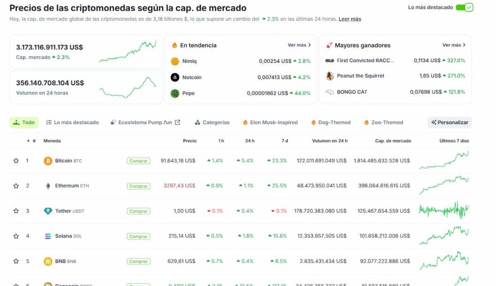 Precio de PEPE, Capitalización de mercado global