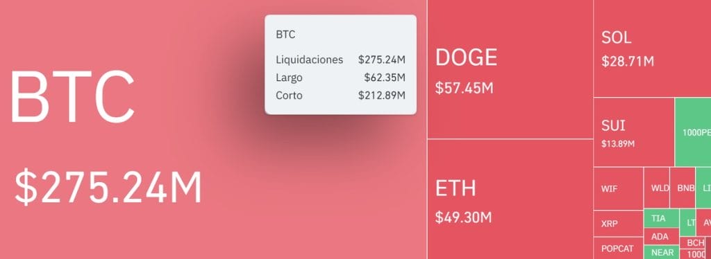Liquidaciones de Bitcoin