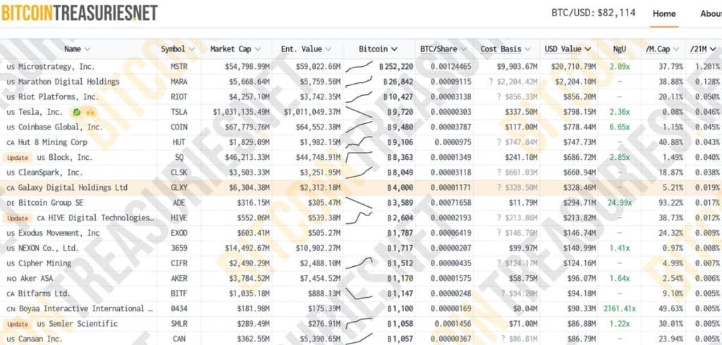 Inversión en Bitcoin de diversas empresas