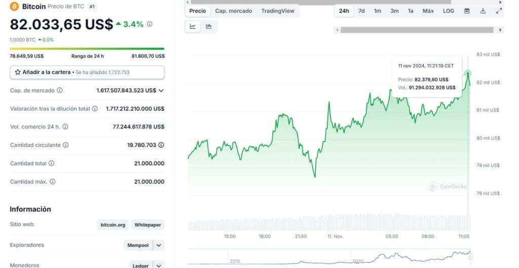 La inversión en Bitcoin es una gran oportunidad para las empresas