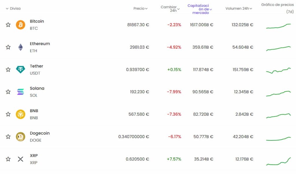 Comparativa capitalización de mercado de DOGE - Precio de Dogecoin