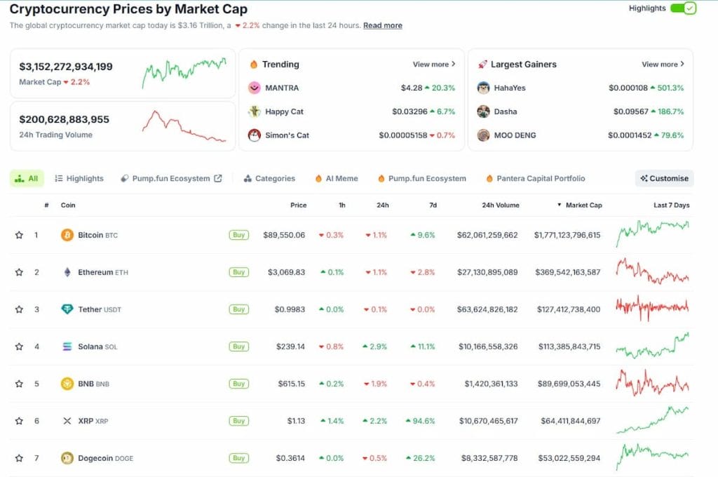 Precio de solana ,capitalización de mercado
