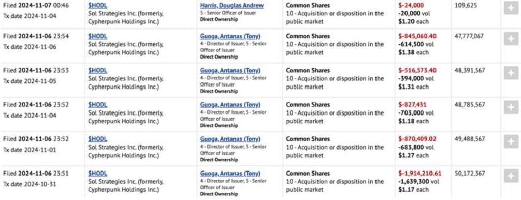 Sistema Electrónico de Divulgación por Insiders (SEDI)