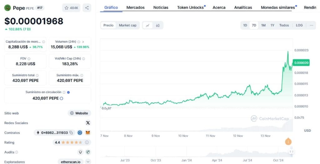 *Fuente: CoinMarketcap.com