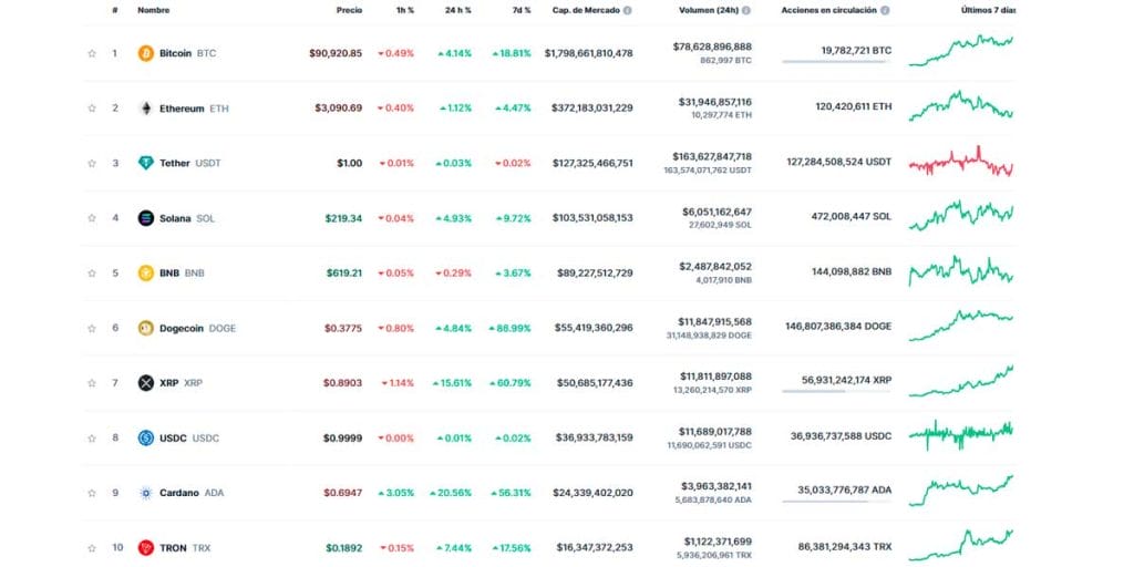 Cripto noticias: precios de criptomonedas