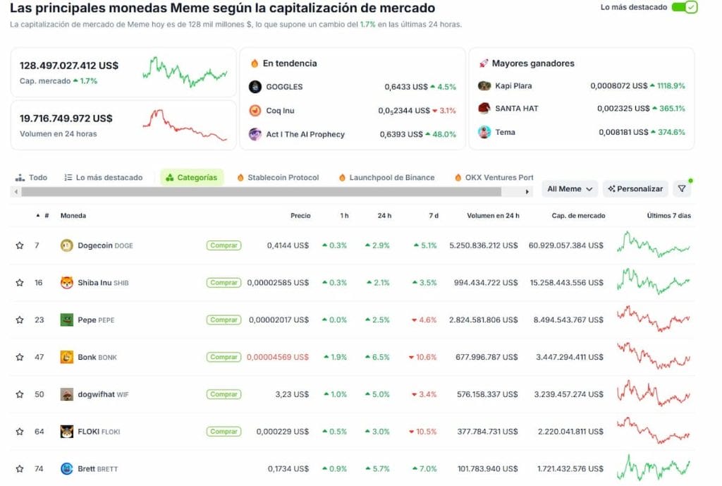 Los nuevos proyectos de criptomonedas aprovechan la inestabilidad de otras memecoins