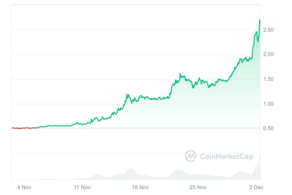 Gráfica del precio de XRP / Fuente: CoinMarketCap