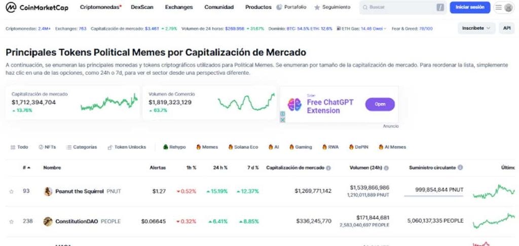 Monedas PolitiFi más relevantes en CoinMarketCap