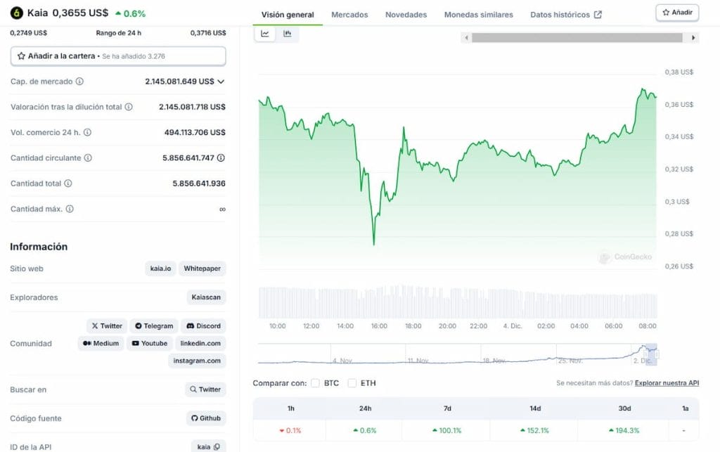 Billetera cripto Best Wallet. Variación de precios de KAIA