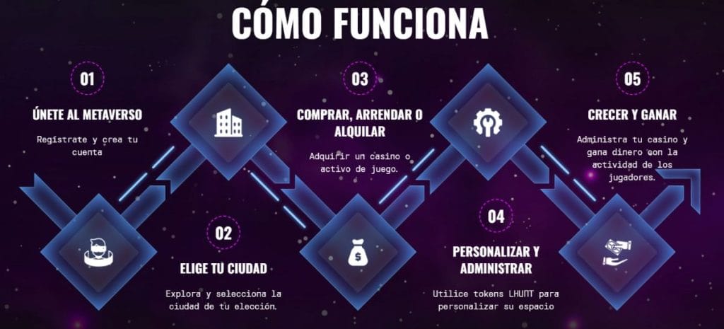 Personaliza él Imperio del casino