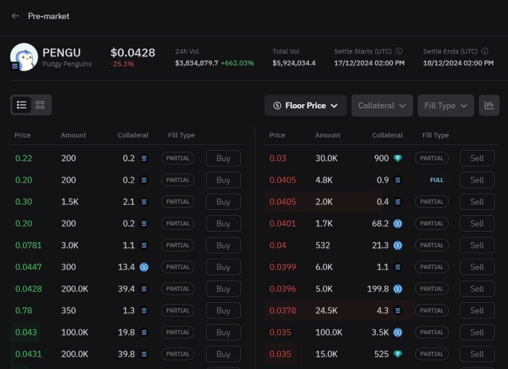 PENGU, la nueva criptomoneda de Pudgy Penguins ya tiene más de 3,8 millones de dólares acumulados en 24 horas