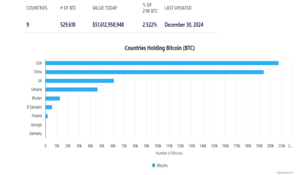¿Bitcoin es el nuevo refugio seguro? - Inversores pierden interés en el oro