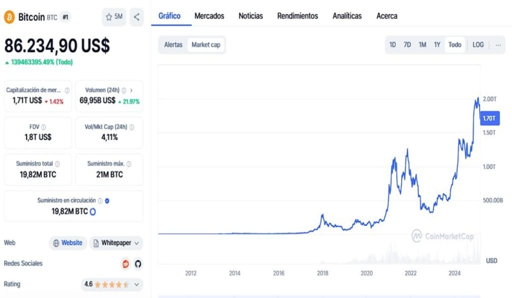 ¿Qué esperar del mercado cripto con la caída de Bitcoin?
