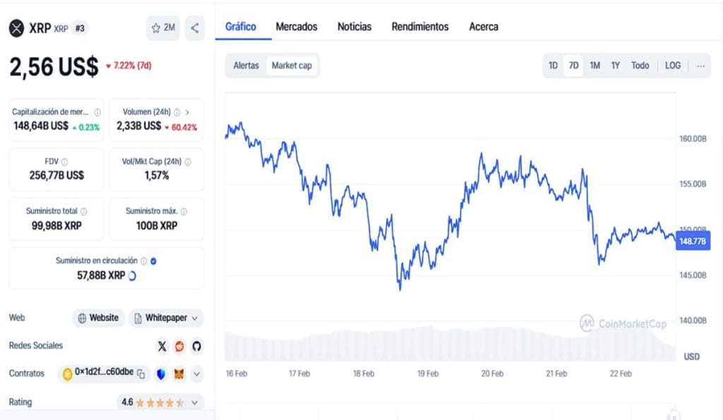 Mientras la SEC recibe nuevas solicitudes para un ETF de XRP, ¿qué podemos esperar del token