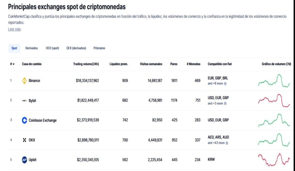 Coinbase confiado en que la SEC retirará la demanda 
