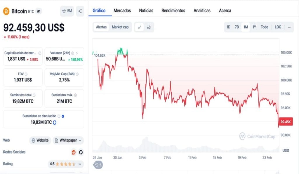 Nuevo informe revela por qué el precio del Bitcoin no puede ser manipulado