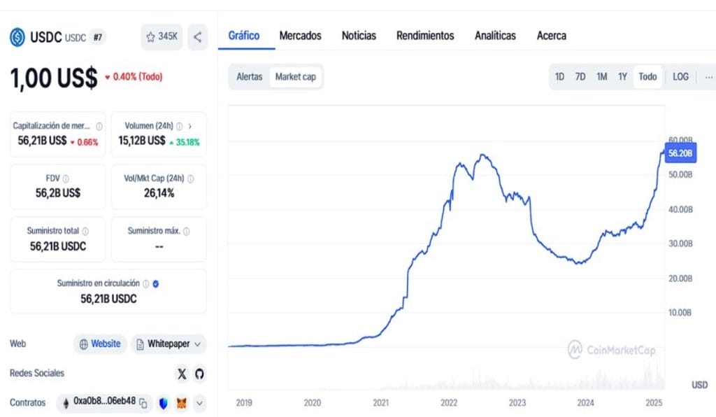 Dubái aprueba el uso de stablecoins en su Centro Financiero Internacional