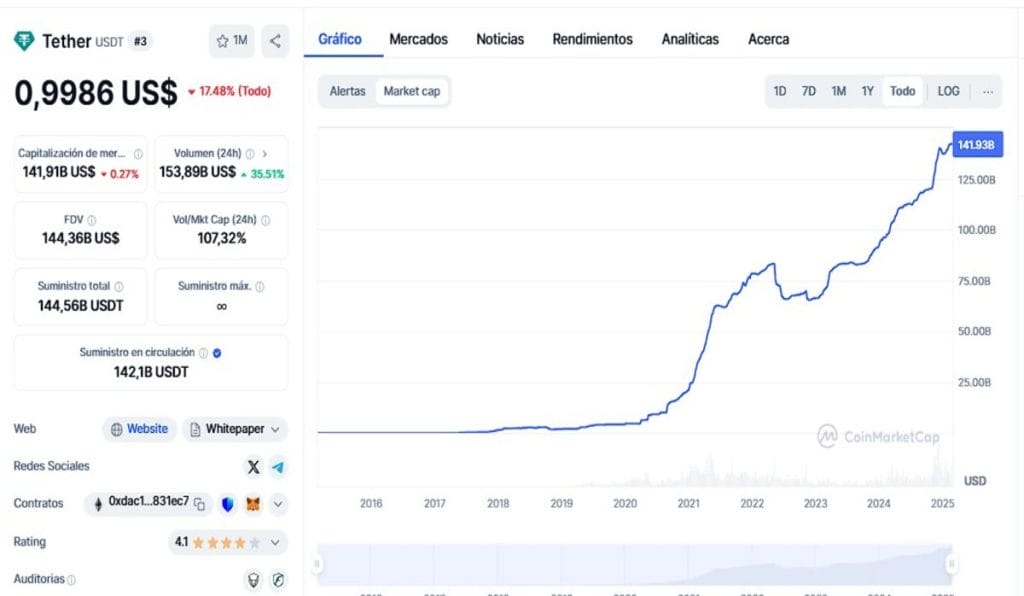 Dubái aprueba el uso de stablecoins en su Centro Financiero Internacional