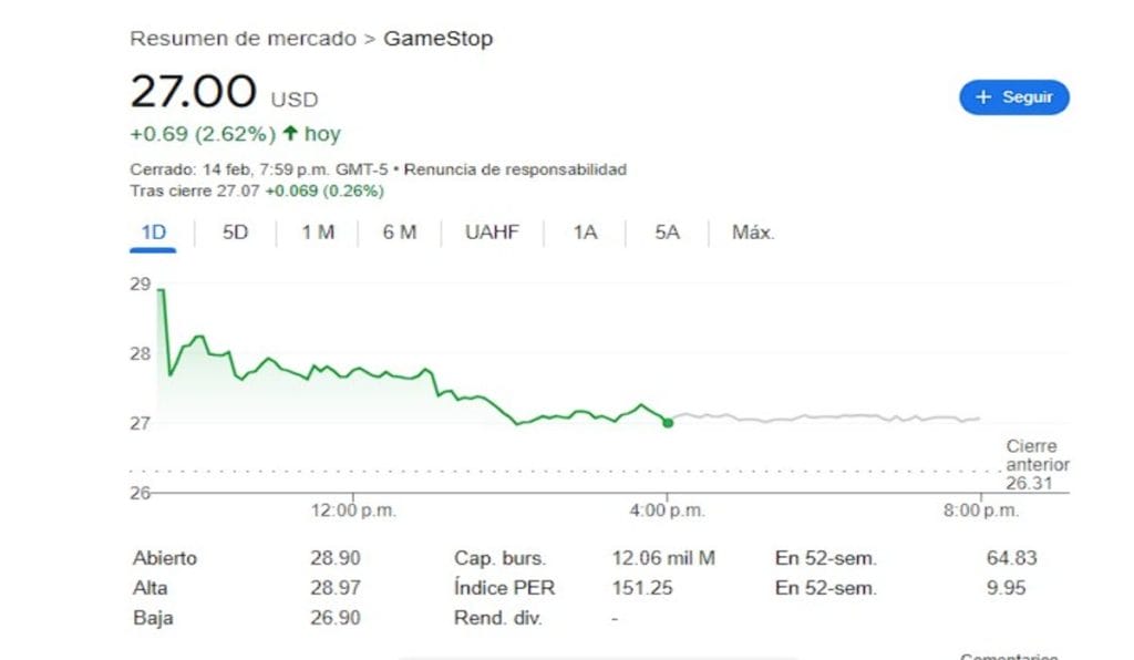 El precio de las acciones de GameStop se dispara tras anunciar que comprarían Bitcoin